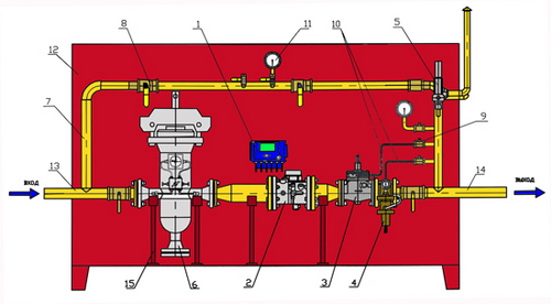 Газораспределительная станция с узлом учета расхода газа и коррекцией по температуре и давлению GSA-1000MT